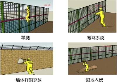 阳山县周界防范报警系统四号