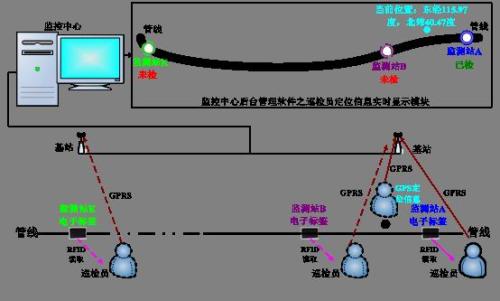 阳山县巡更系统八号