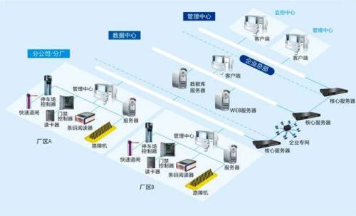 阳山县食堂收费管理系统七号