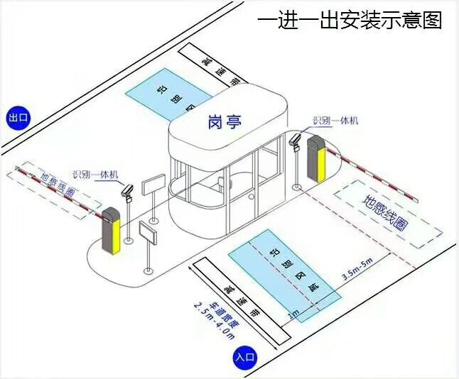 阳山县标准车牌识别系统安装图