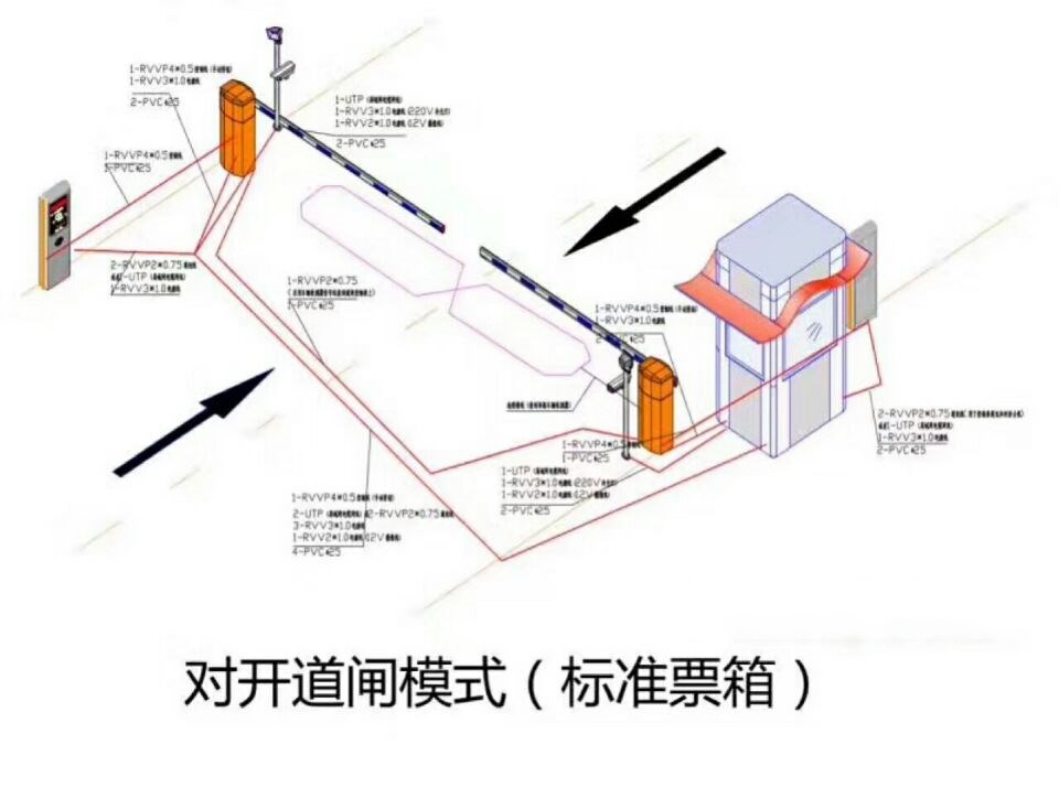 阳山县对开道闸单通道收费系统