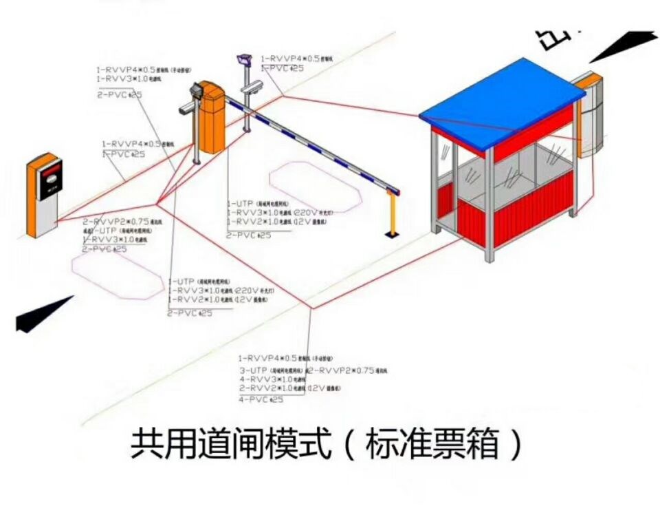 阳山县单通道模式停车系统