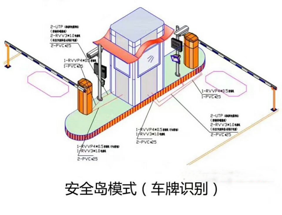 阳山县双通道带岗亭车牌识别