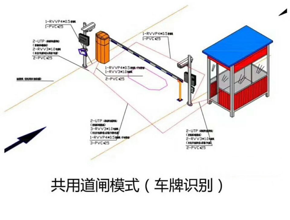 阳山县单通道车牌识别系统施工