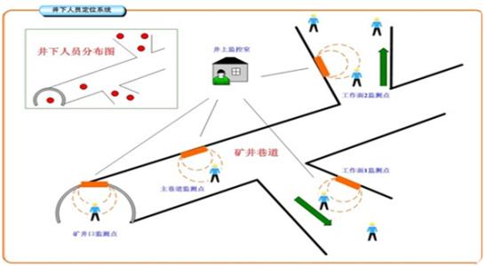 阳山县人员定位系统七号